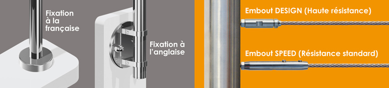 Kit pour garde-corps à cable à poser sur terrasse