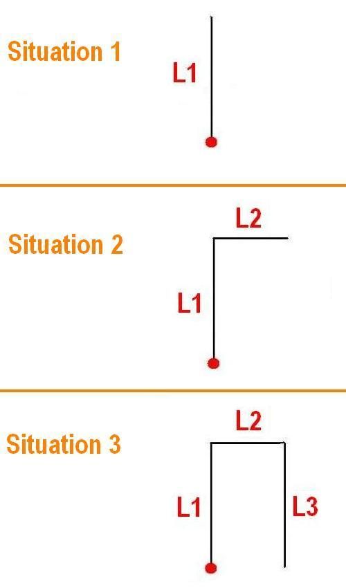 Situation d'implantation de garde-corps escalier