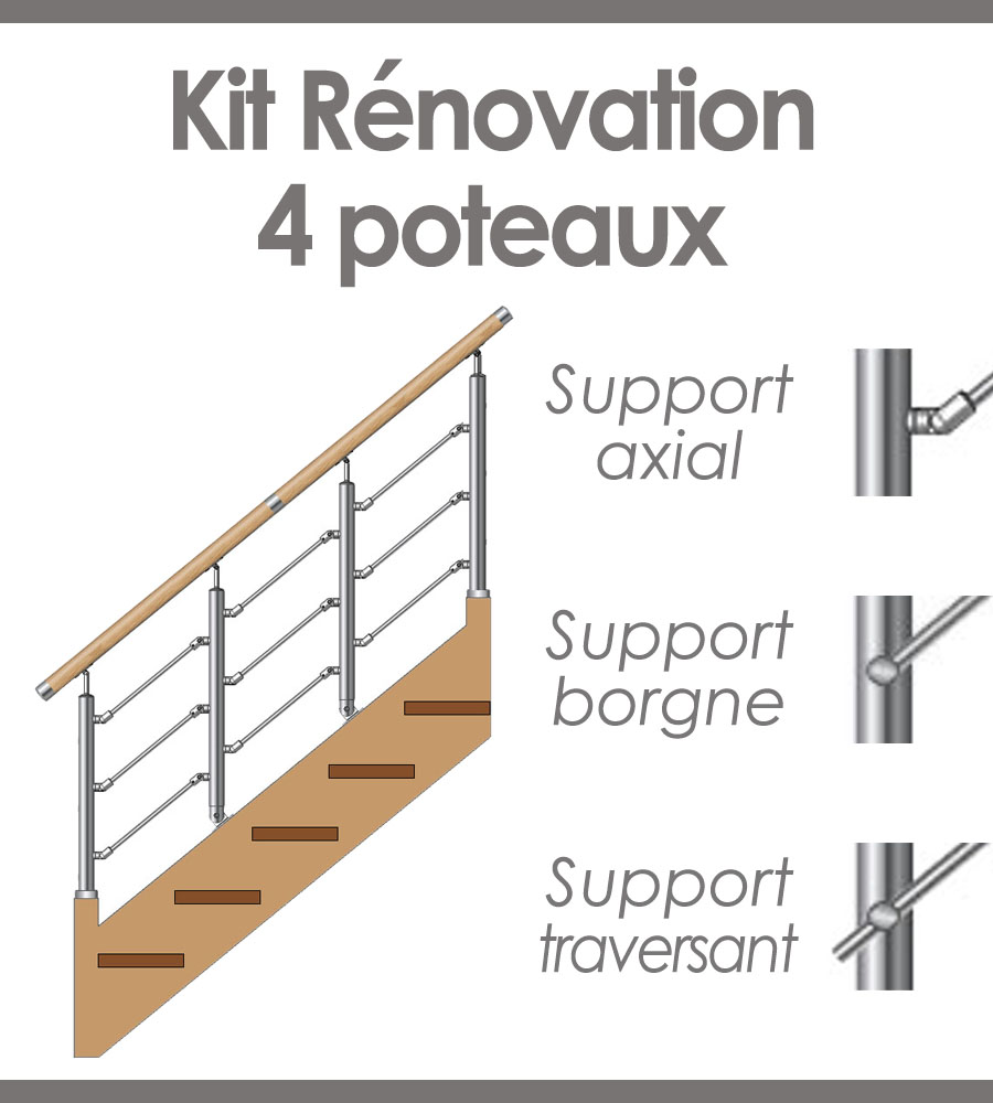 Kits R�no pour Escalier bois 4 poteaux pour barre inox, fixation Kit Standard ou Kit Design