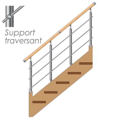 KIT RENOVATION 4 POTEAUX - Supports Transversaux - 3 barres �12 mm