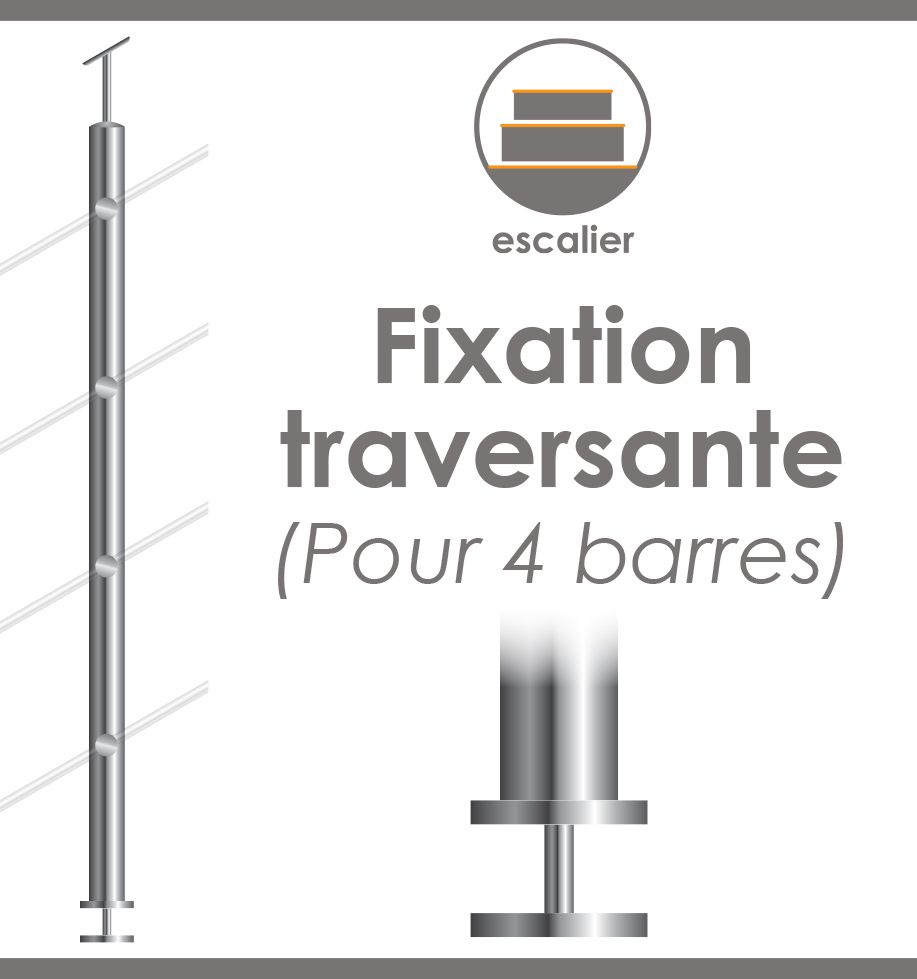 Vis pour fixation de poteaux